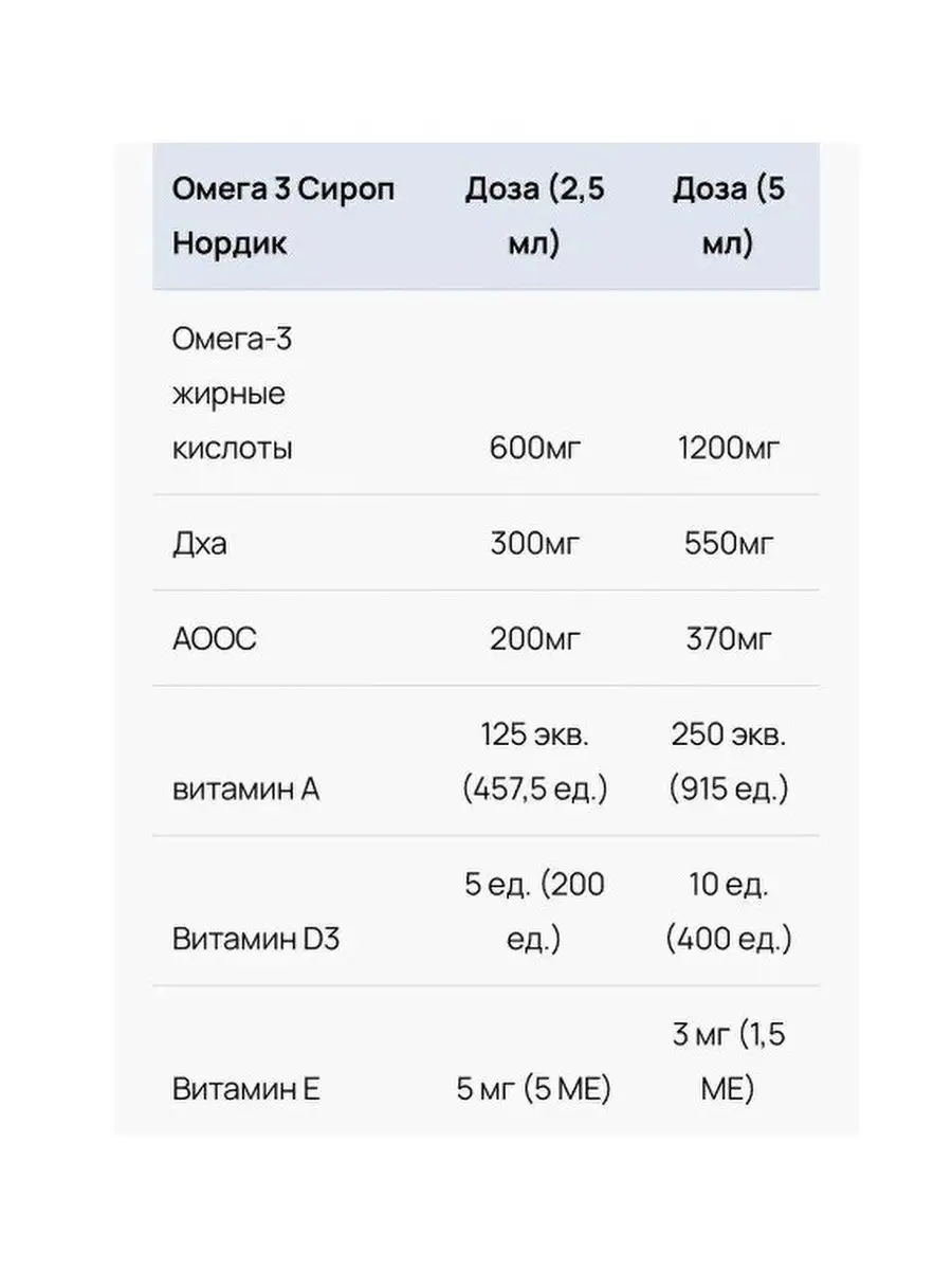 Омега-3 из жира печени трески детский 150 мл Nordic bork Swiss bork купить  по цене 0 сум в интернет-магазине Wildberries в Узбекистане | 160503470