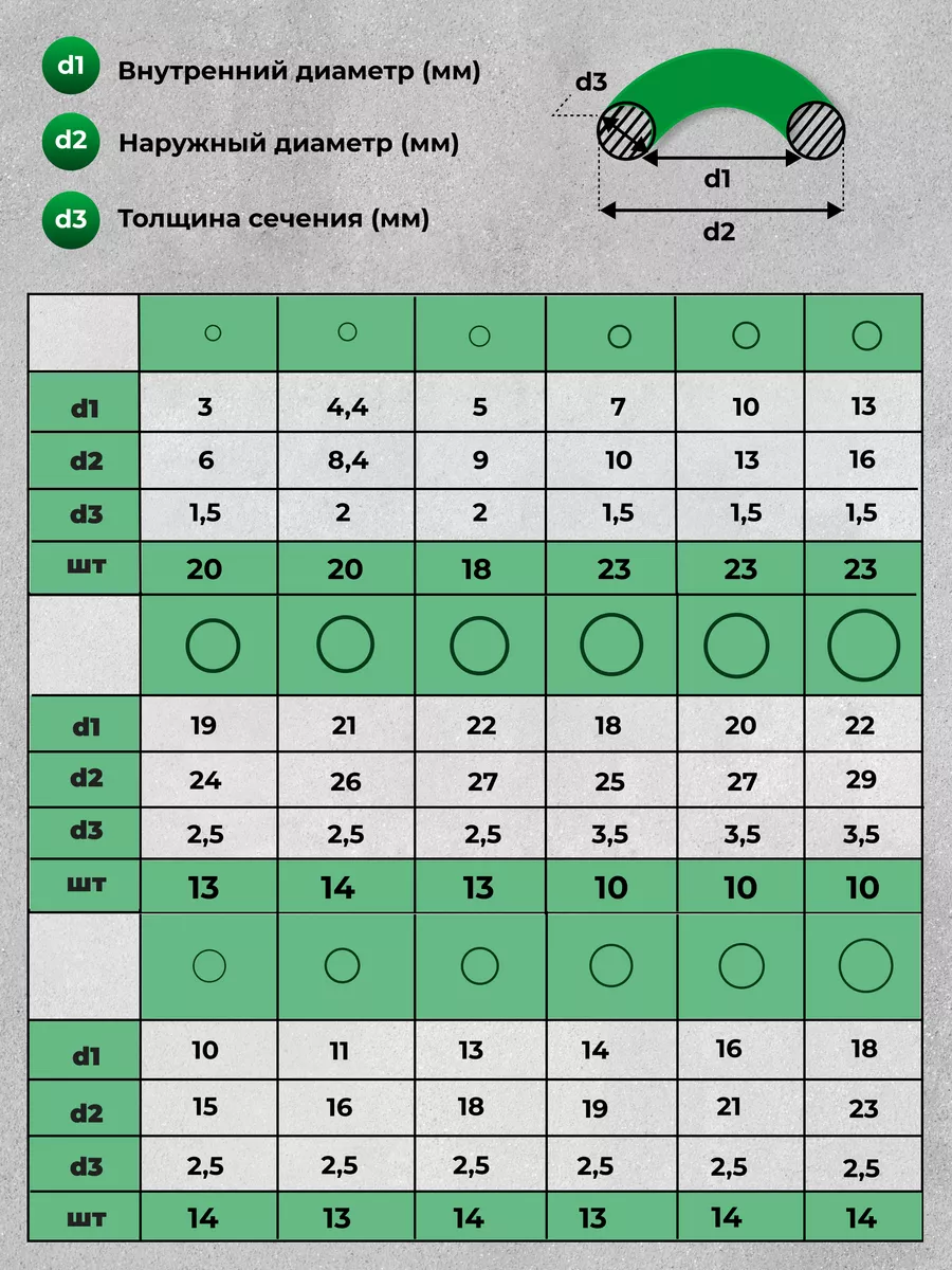 Резиновые уплотнительные кольца кондиционера набор 279 шт