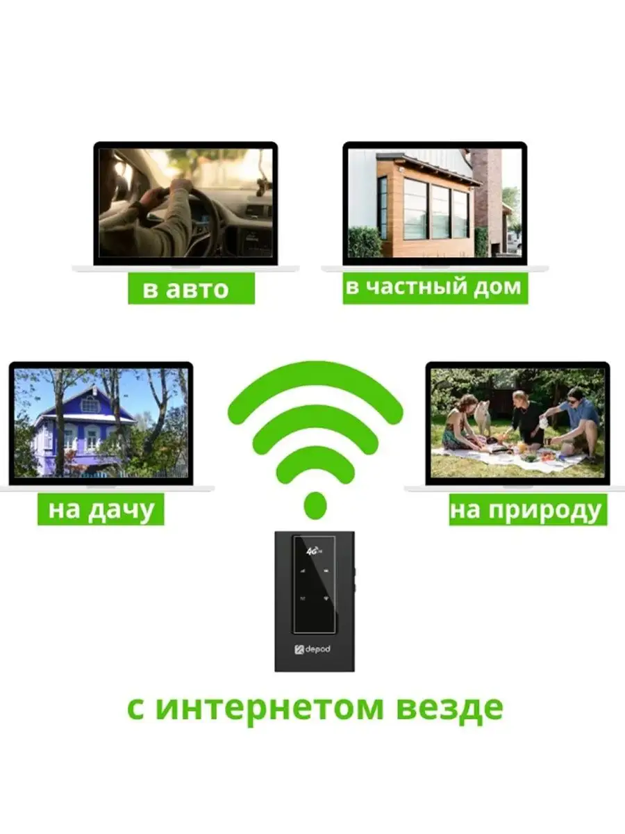 Беспроводной мобильный роутер Wi-Fi модем 4G карманный