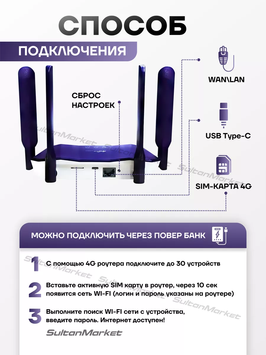 Роутер wi fi 4g с поддержкой сим карты 4 антенны CPE купить по цене 84,78  р. в интернет-магазине Wildberries в Беларуси | 162299910