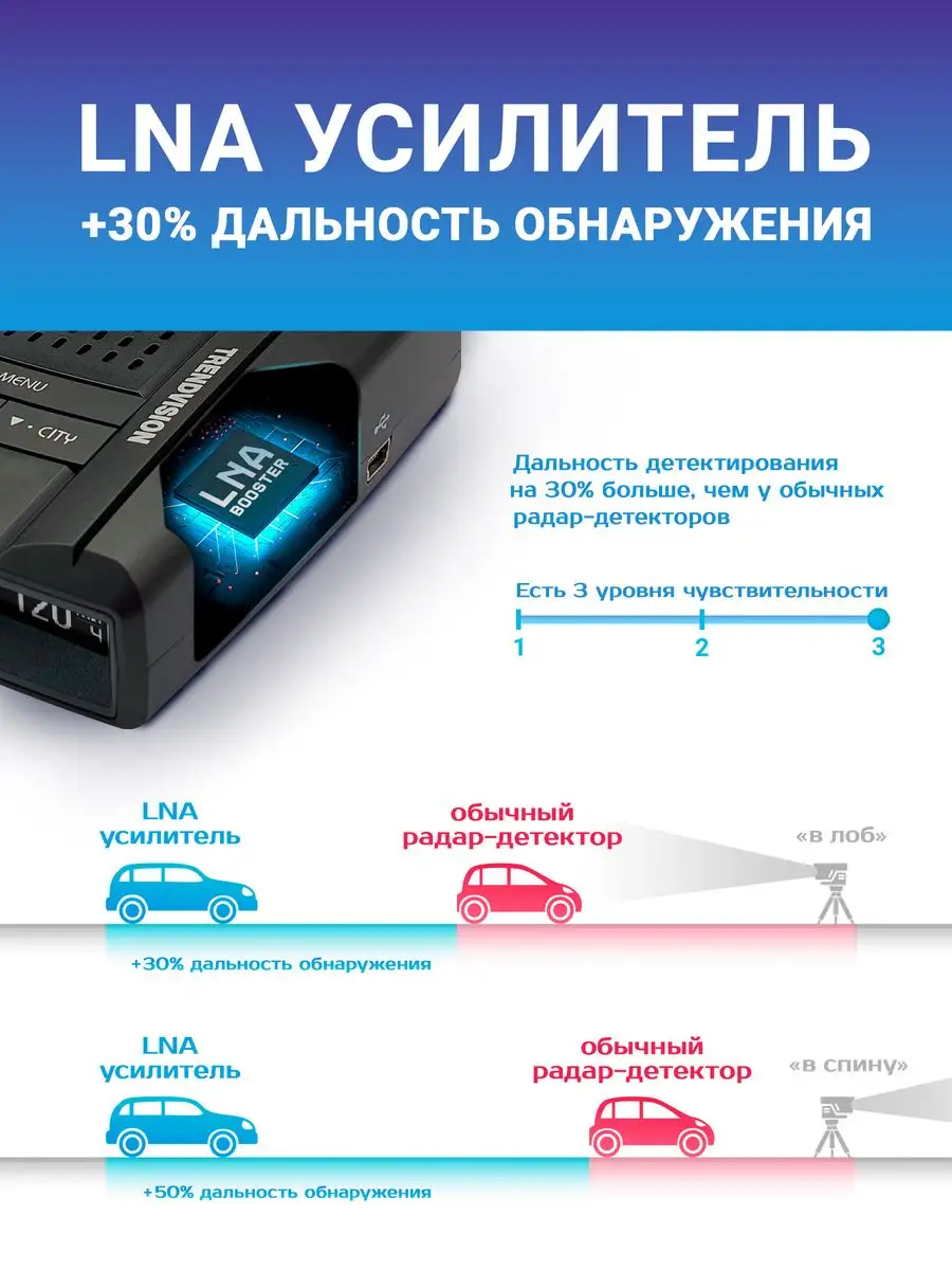 Радар-детектор - Drive 1000 Signature LNA TrendVision купить в  интернет-магазине Wildberries | 163859431