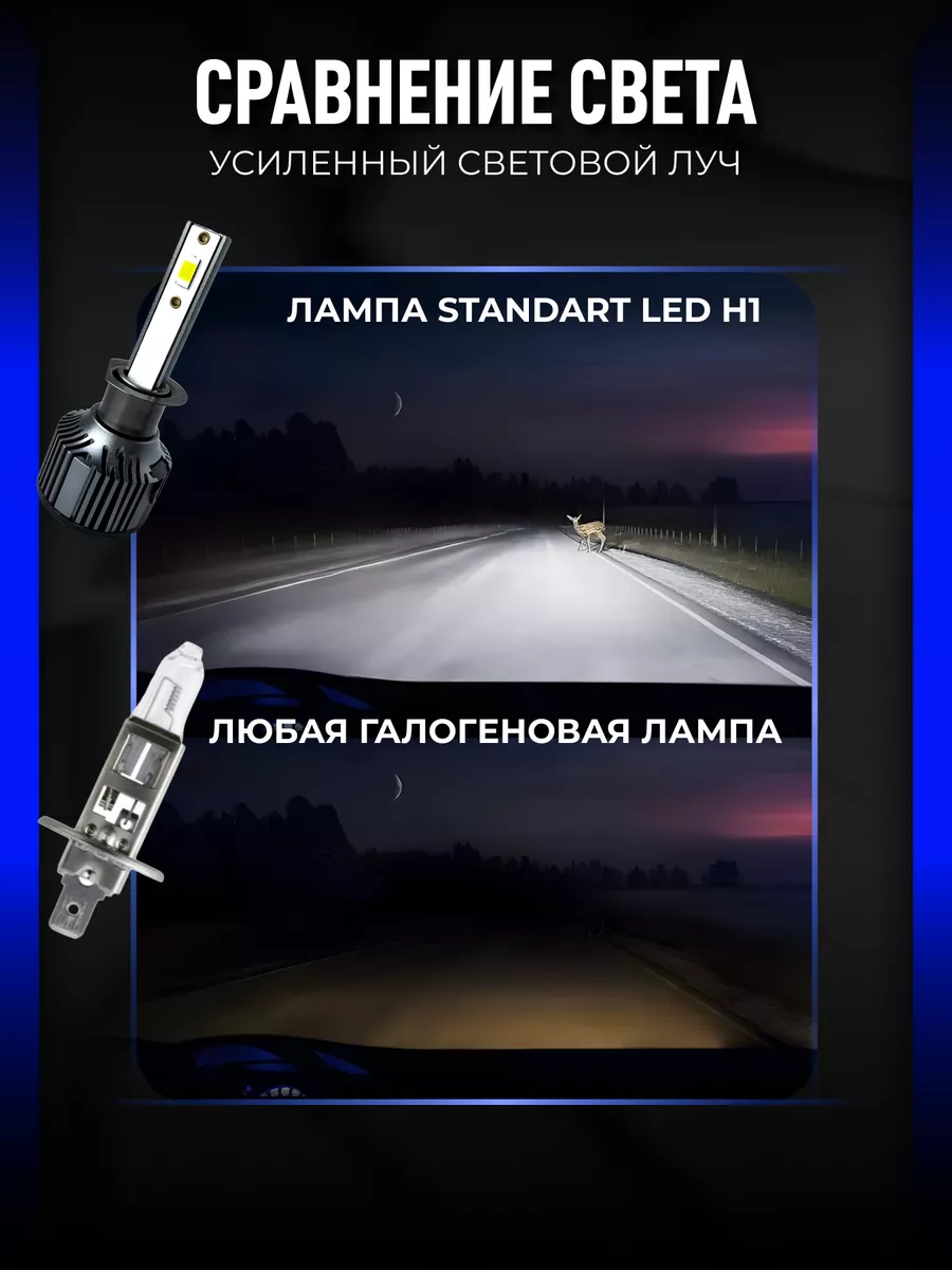 Светодиодные led лампы для авто диодные Standart Н1 ALISTARM купить по цене  1 034 ₽ в интернет-магазине Wildberries | 164097475