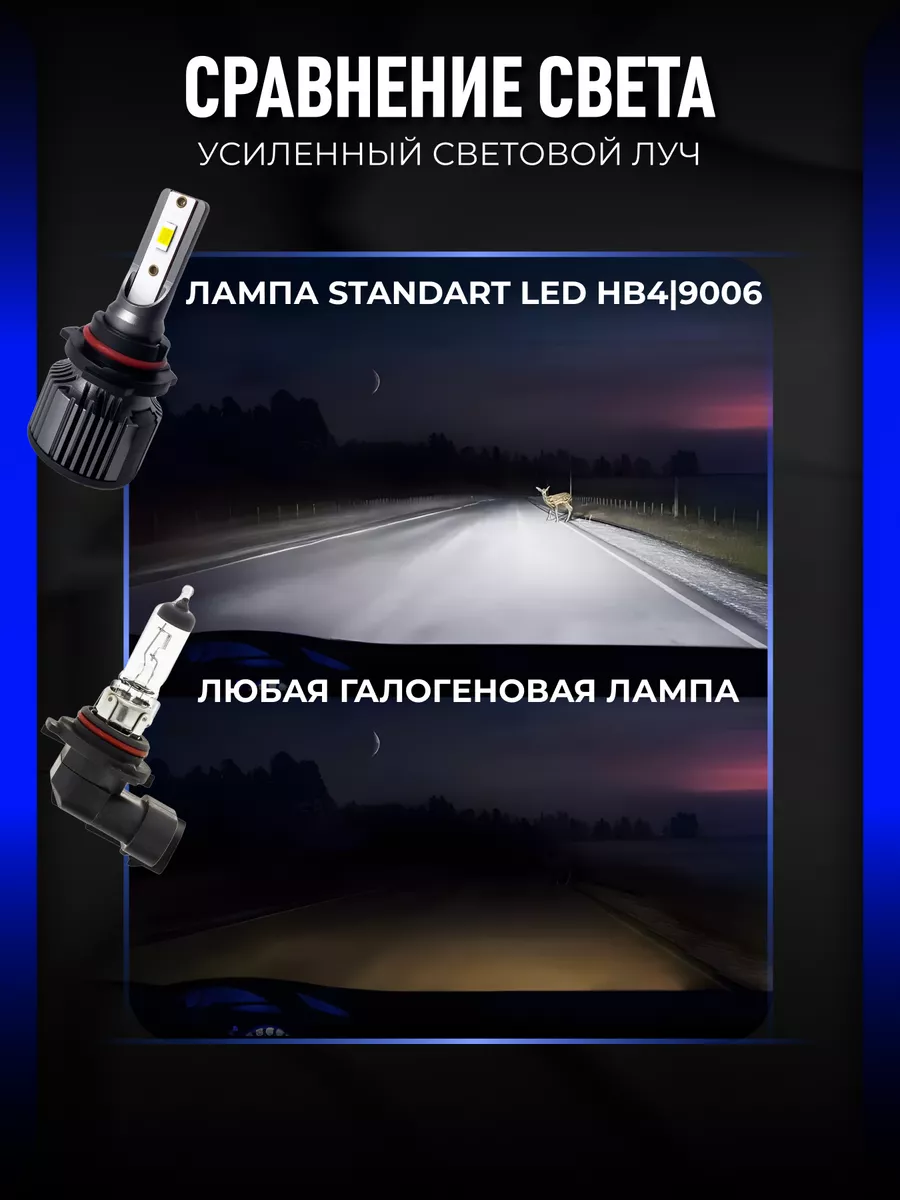 Светодиодные led лампы для авто диодные Standart HB4 ALISTARM купить по  цене 1 069 ₽ в интернет-магазине Wildberries | 164097484