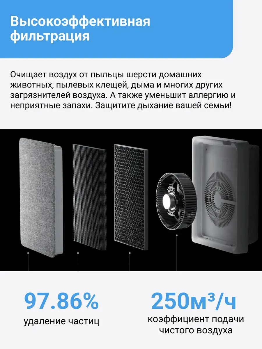 Очиститель воздуха Air Purifier E1 Smartmi купить по цене 9 632 ₽ в  интернет-магазине Wildberries | 164719239