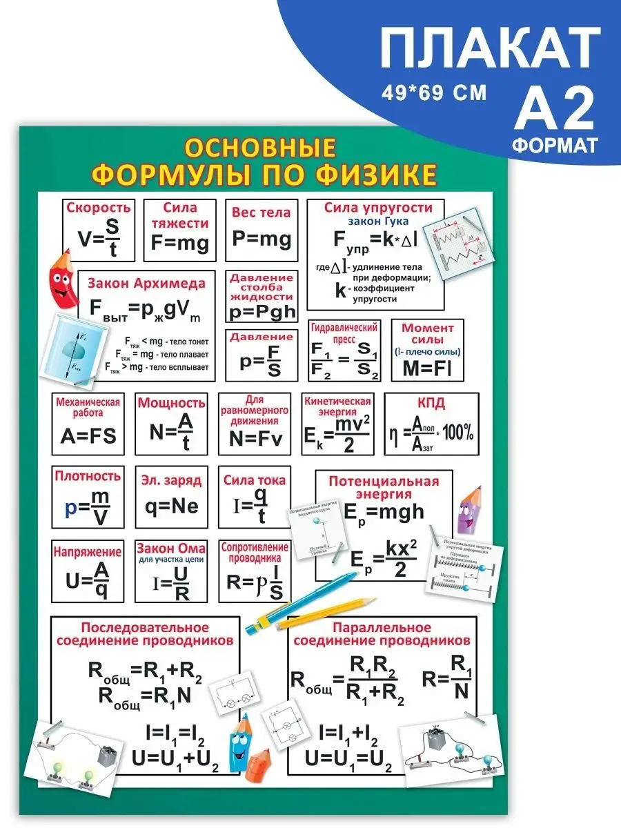 Формулы физики за 10 класс. Физика формулы которые нужны. Физика формулы которые нужны. Механические явления формулы огэ. Все формулы физика 7 класс таблица.